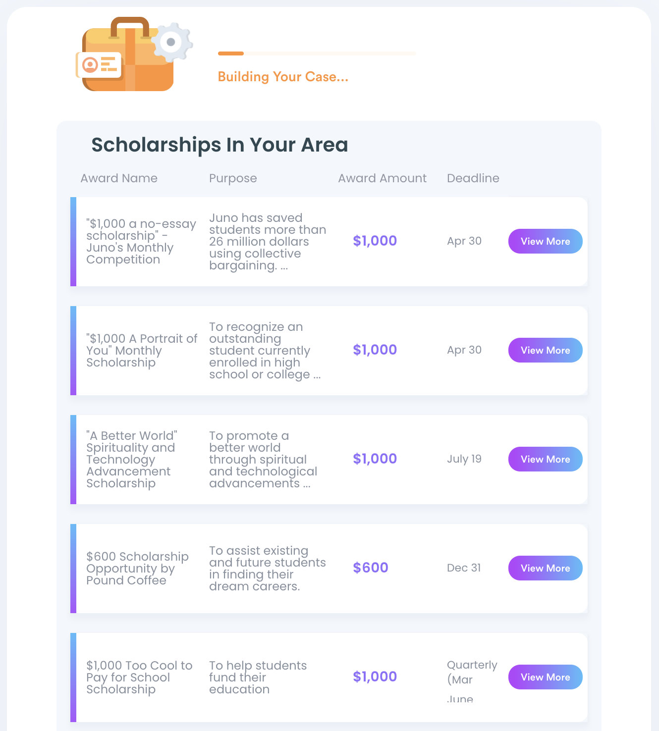 A Breakdown of the National Merit Scholarship Requirements