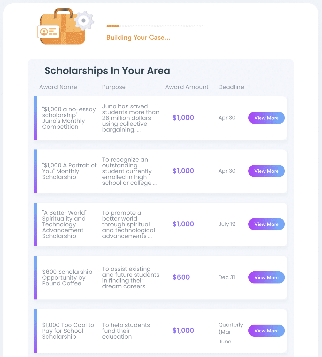 how to write a scholarship essay about your career goals